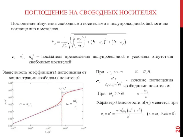 ПОГЛОЩЕНИЕ НА СВОБОДНЫХ НОСИТЕЛЯХ Поглощение излучения свободными носителями в полупроводниках