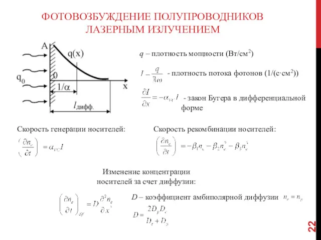 ФОТОВОЗБУЖДЕНИЕ ПОЛУПРОВОДНИКОВ ЛАЗЕРНЫМ ИЗЛУЧЕНИЕМ q – плотность мощности (Вт/см2) -