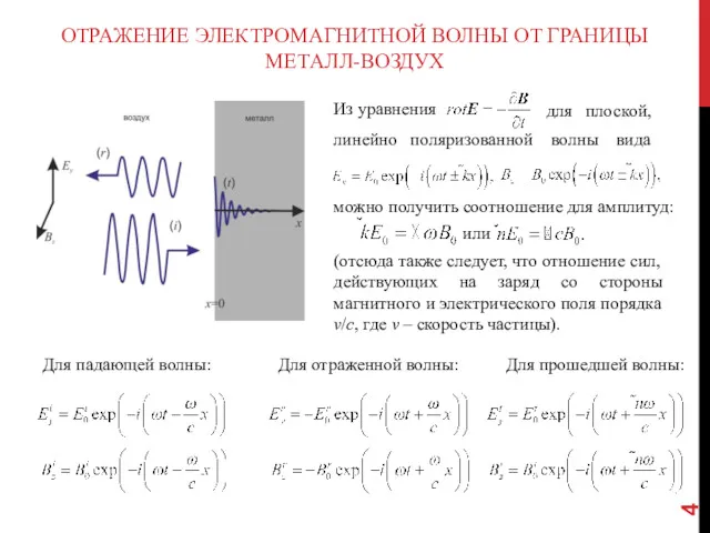 ОТРАЖЕНИЕ ЭЛЕКТРОМАГНИТНОЙ ВОЛНЫ ОТ ГРАНИЦЫ МЕТАЛЛ-ВОЗДУХ Из уравнения для плоской,