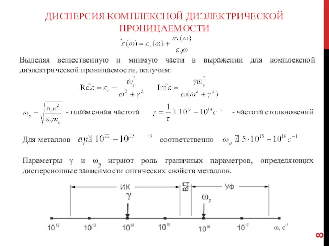 ДИСПЕРСИЯ КОМПЛЕКСНОЙ ДИЭЛЕКТРИЧЕСКОЙ ПРОНИЦАЕМОСТИ Выделяя вещественную и мнимую части в