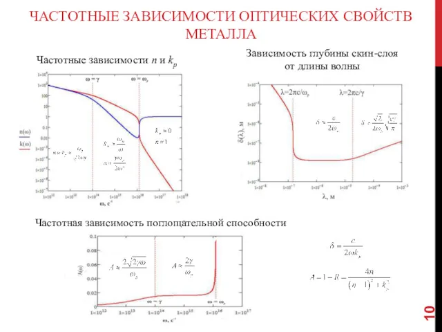 ЧАСТОТНЫЕ ЗАВИСИМОСТИ ОПТИЧЕСКИХ СВОЙСТВ МЕТАЛЛА Частотные зависимости n и kp