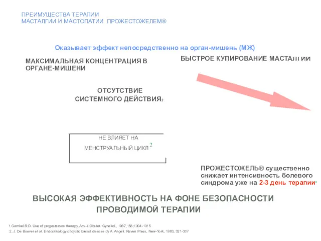 ПРЕИМУЩЕСТВА ТЕРАПИИ МАСТАЛГИИ И МАСТОПАТИИ ПРОЖЕСТОЖЕЛЕМ® НЕ ВЛИЯЕТ НА МЕНСТРУАЛЬНЫЙ