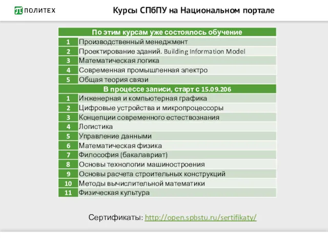 Курсы СПбПУ на Национальном портале Сертификаты: http://open.spbstu.ru/sertifikaty/