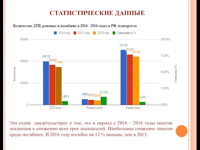 СТАТИСТИЧЕСКИЕ ДАННЫЕ Эта схема свидетельствует о том, что в период