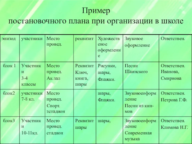 Пример постановочного плана при организации в школе