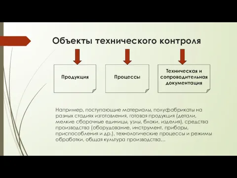 Объекты технического контроля Продукция Процессы Техническая и сопроводительная документация Например,