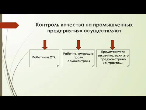 Контроль качества на промышленных предприятиях осуществляют Работники ОТК‏ Рабочие, имеющие