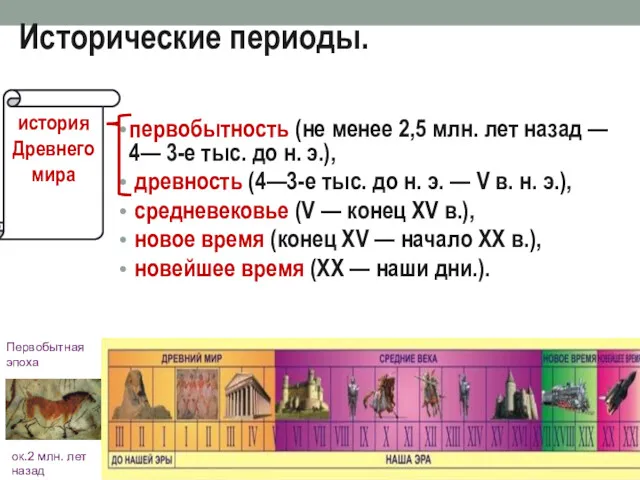 Исторические периоды. первобытность (не менее 2,5 млн. лет назад —