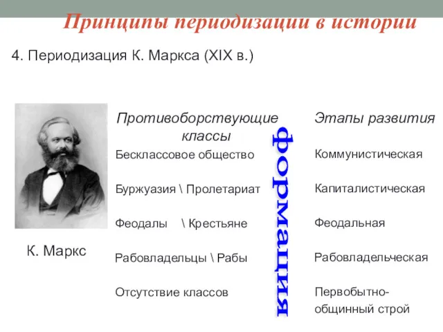 Принципы периодизации в истории 4. Периодизация К. Маркса (XIX в.)