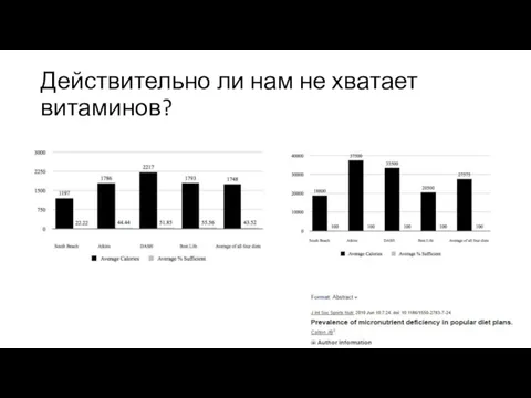 Действительно ли нам не хватает витаминов?