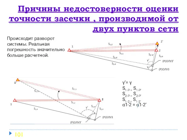 Причины недостоверности оценки точности засечки , производимой от двух пунктов сети Происходит разворот