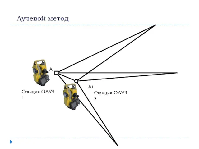 Лучевой метод А А1 Станция ОЛУЗ 1 Станция ОЛУЗ 2