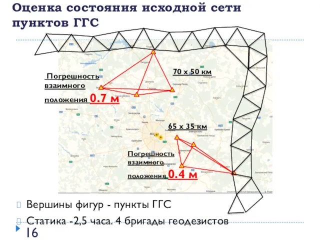 Оценка состояния исходной сети пунктов ГГС Вершины фигур - пункты ГГС Статика -2,5