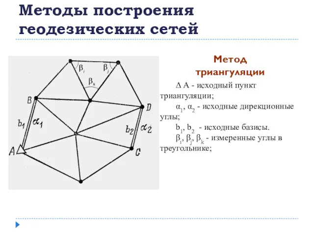 Методы построения геодезических сетей Метод триангуляции Δ А - исходный пункт триангуляции; α1,