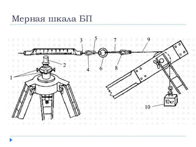 Мерная шкала БП