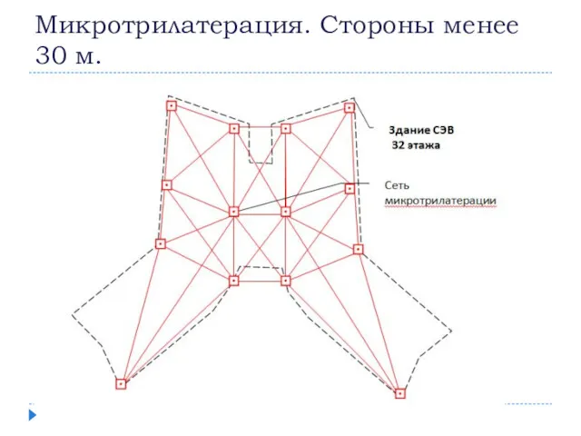 Микротрилатерация. Стороны менее 30 м.