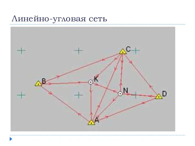 Линейно-угловая сеть