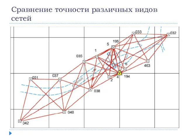 Сравнение точности различных видов сетей