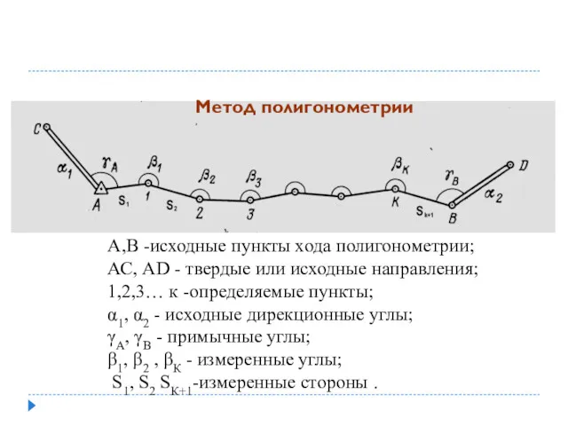 Метод полигонометрии А,В -исходные пункты хода полигонометрии; АС, АD - твердые или исходные