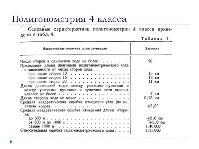 Полигонометрия 4 класса