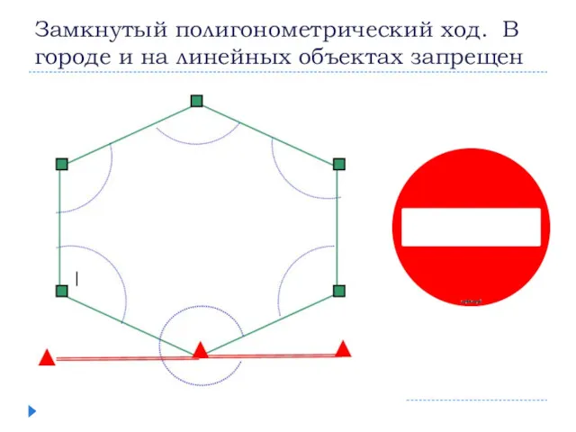 Замкнутый полигонометрический ход. В городе и на линейных объектах запрещен