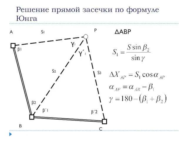 Решение прямой засечки по формуле Юнга А В С Р S1 S2 S3