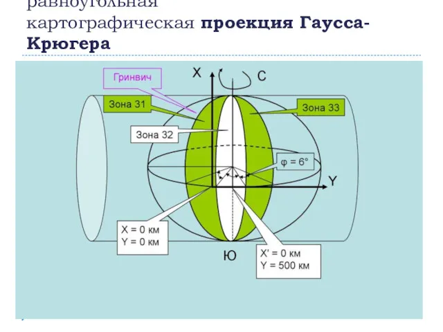 поперечная цилиндрическая равноугольная картографическая проекция Гаусса-Крюгера