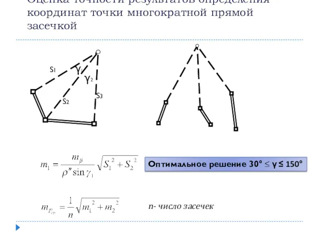 Оценка точности результатов определения координат точки многократной прямой засечкой n- число засечек γ1