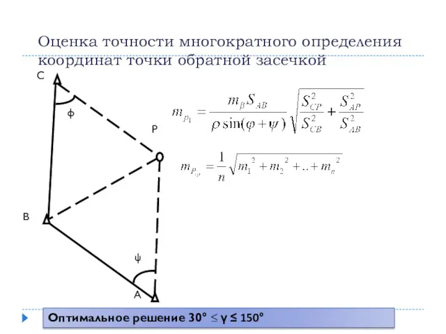 Оценка точности многократного определения координат точки обратной засечкой φ ψ Оптимальное решение 30°