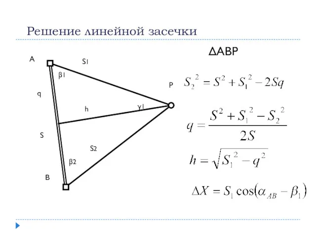 Решение линейной засечки А В Р S2 S1 γ1 S h q ΔABP β1 β2