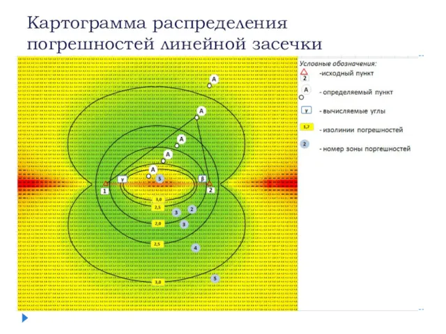 Картограмма распределения погрешностей линейной засечки