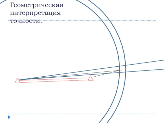 Геометрическая интерпретация точности.