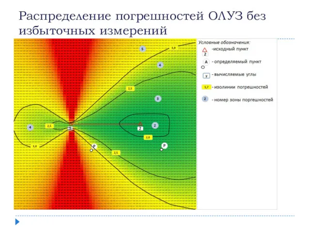 Распределение погрешностей ОЛУЗ без избыточных измерений