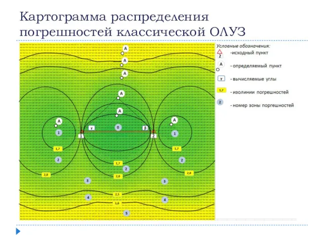 Картограмма распределения погрешностей классической ОЛУЗ