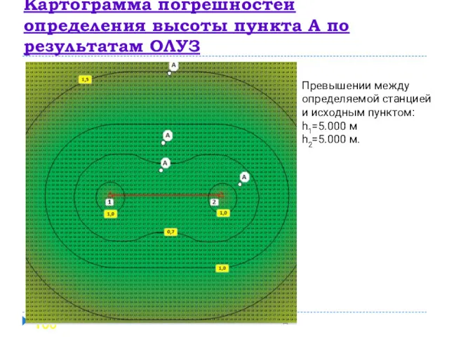 Картограмма погрешностей определения высоты пункта А по результатам ОЛУЗ Превышении между определяемой станцией