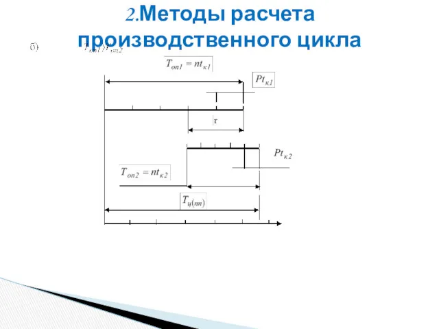 2.Методы расчета производственного цикла