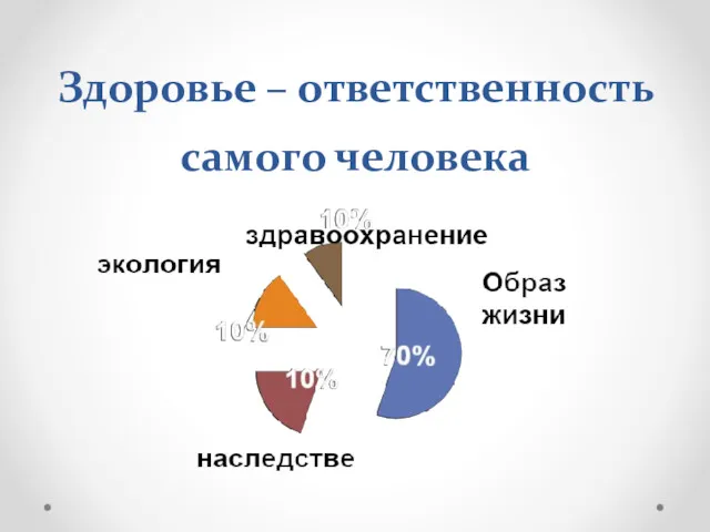 Здоровье – ответственность самого человека