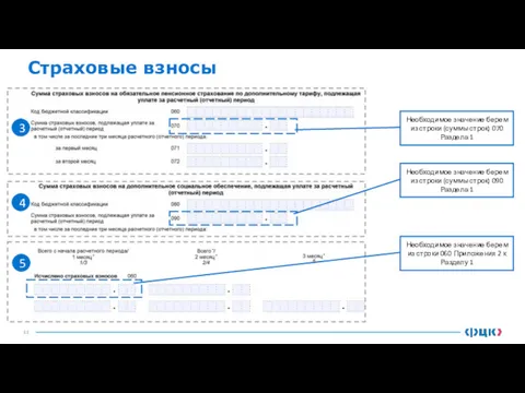 Страховые взносы 3 4 Необходимое значение берем из строки (суммы