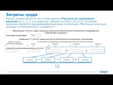 Затраты труда Расчет осуществляется на основе данных Расчета по страховым