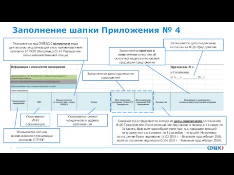 Заполнение шапки Приложения № 4 Заполняется дата подписания соглашения ФЦК-Предприятие