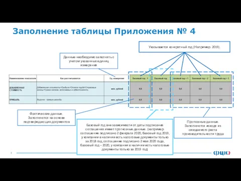 Заполнение таблицы Приложения № 4 Данные необходимо заполнять с учетом