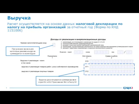 Выручка Расчет осуществляется на основе данных налоговой декларации по налогу