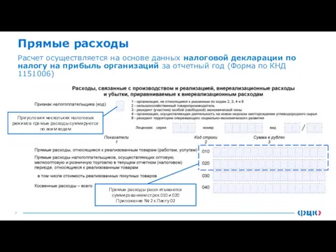 Прямые расходы Расчет осуществляется на основе данных налоговой декларации по