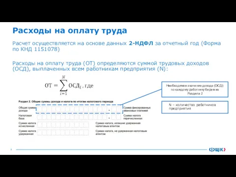 Расходы на оплату труда Расчет осуществляется на основе данных 2-НДФЛ