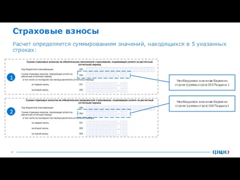 Страховые взносы Расчет определяется суммированием значений, находящихся в 5 указанных