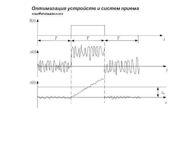 Оптимизация устройств и систем приема информации