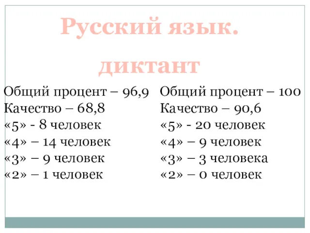 Русский язык. Общий процент – 96,9 Качество – 68,8 «5» - 8 человек