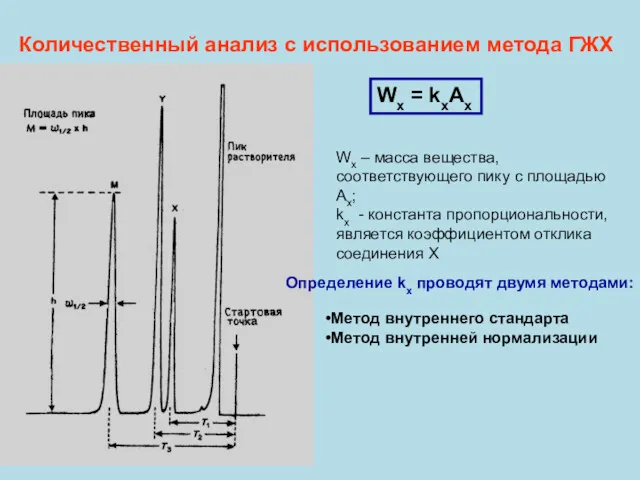 Количественный анализ с использованием метода ГЖХ Wx = kxAx Wx