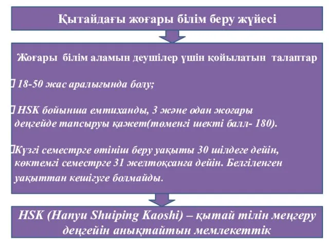 Қытайдағы жоғары білім беру жүйесі Жоғары білім аламын деушілер үшін