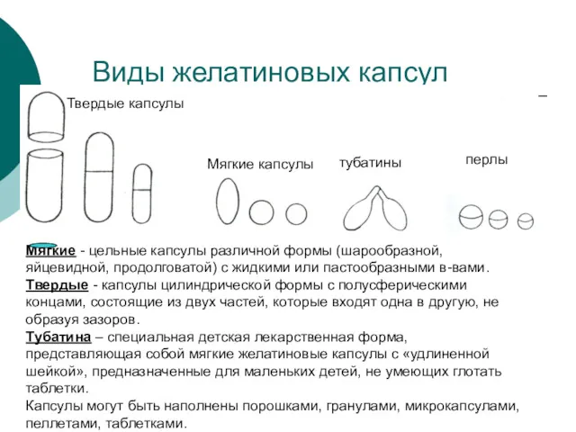 Виды желатиновых капсул перлы тубатины Мягкие капсулы Твердые капсулы Мягкие